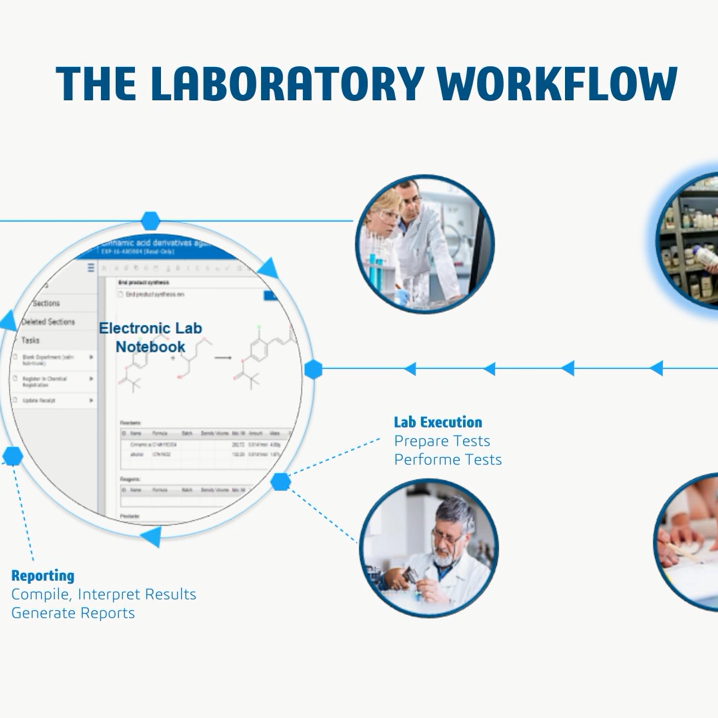 BIOVIA – LABORATORY INFORMATICS